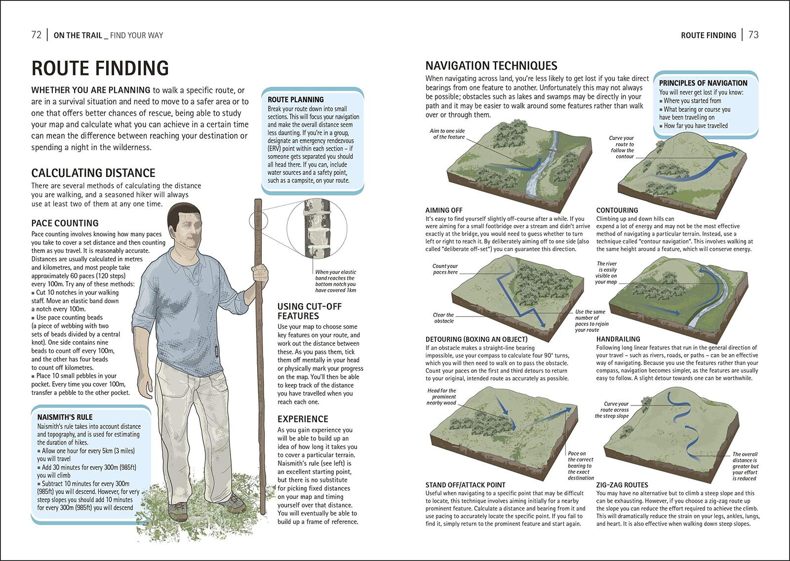 The Survival Handbook