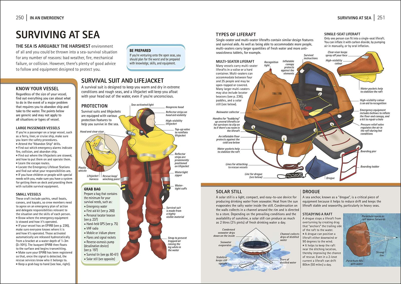 The Survival Handbook