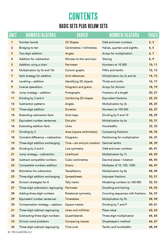 Essential Mentals or Homework Activities 4