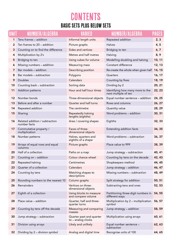 Essential Mentals or Homework Activities 2