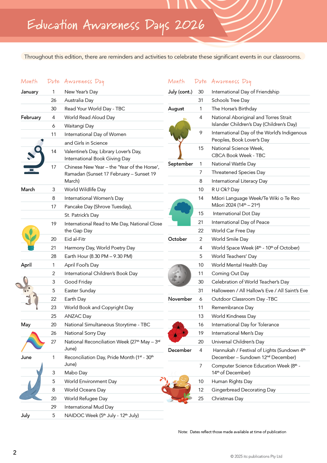 2026 Innovative Teachers' Companion (itc) - Secondary (5 Period)