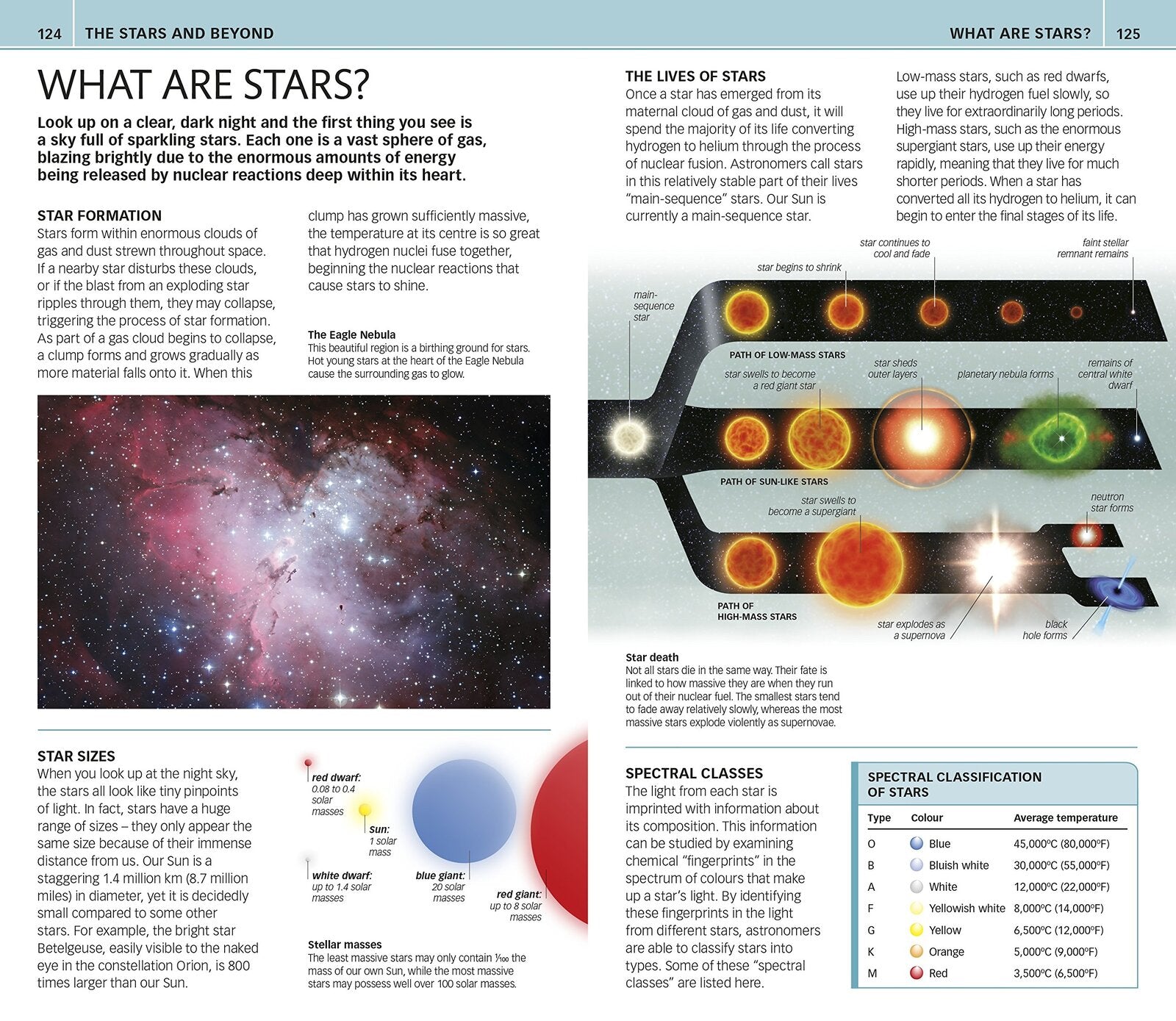 Nature Guide - Stars and Planets