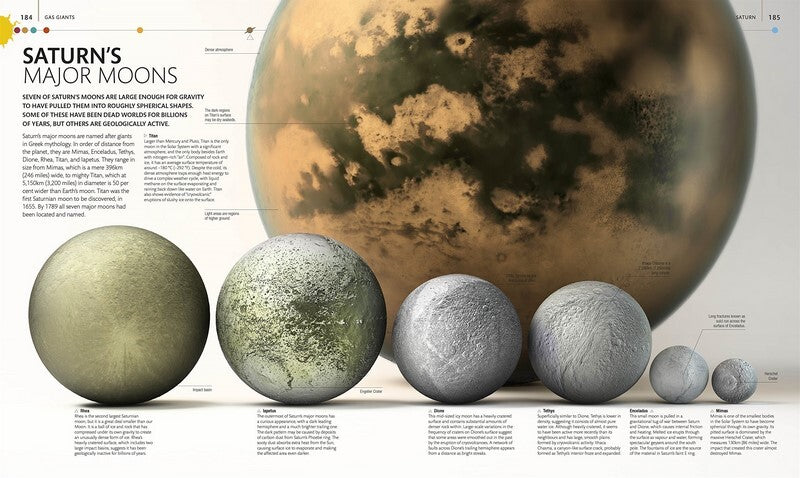 The Planets - The Definitive Visual Guide