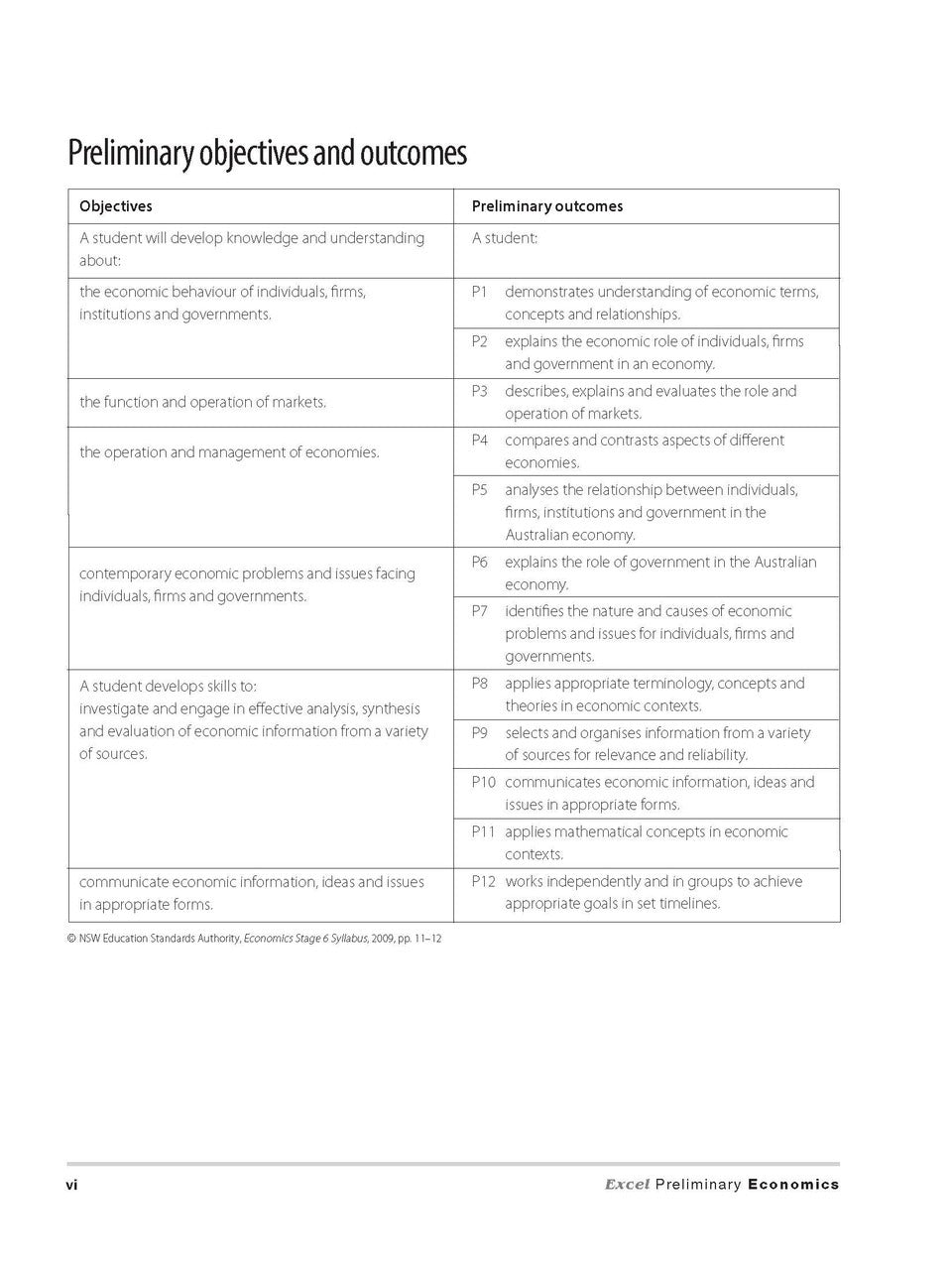 Excel Preliminary - Economics Study Guide: Year 11