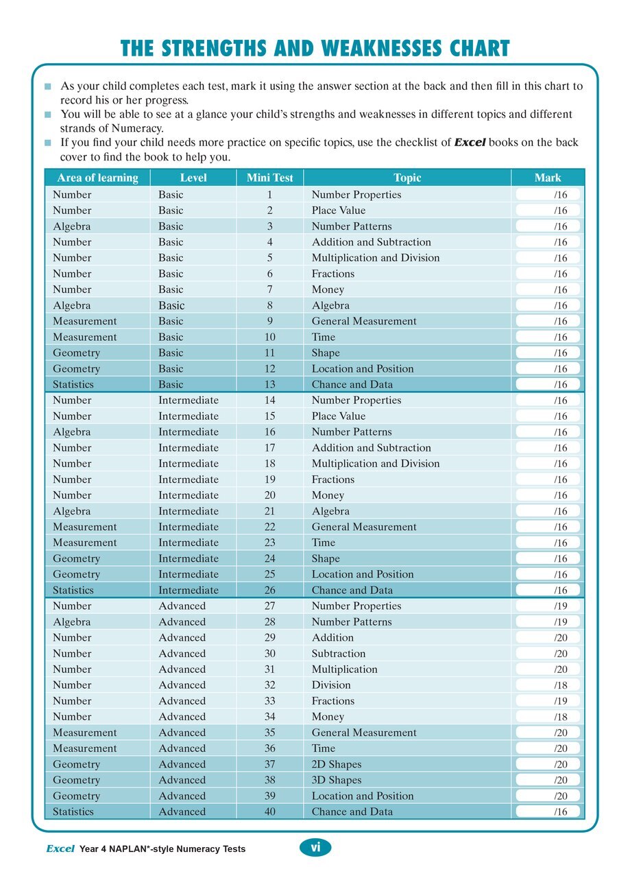 Excel NAPLAN* Style Numeracy Tests - Year 4