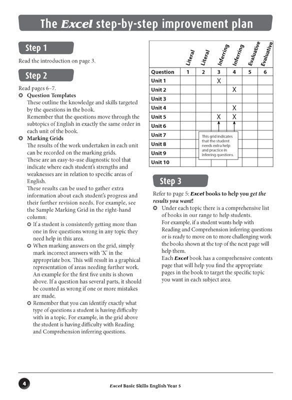 Excel Basic Skills - English: Year 5