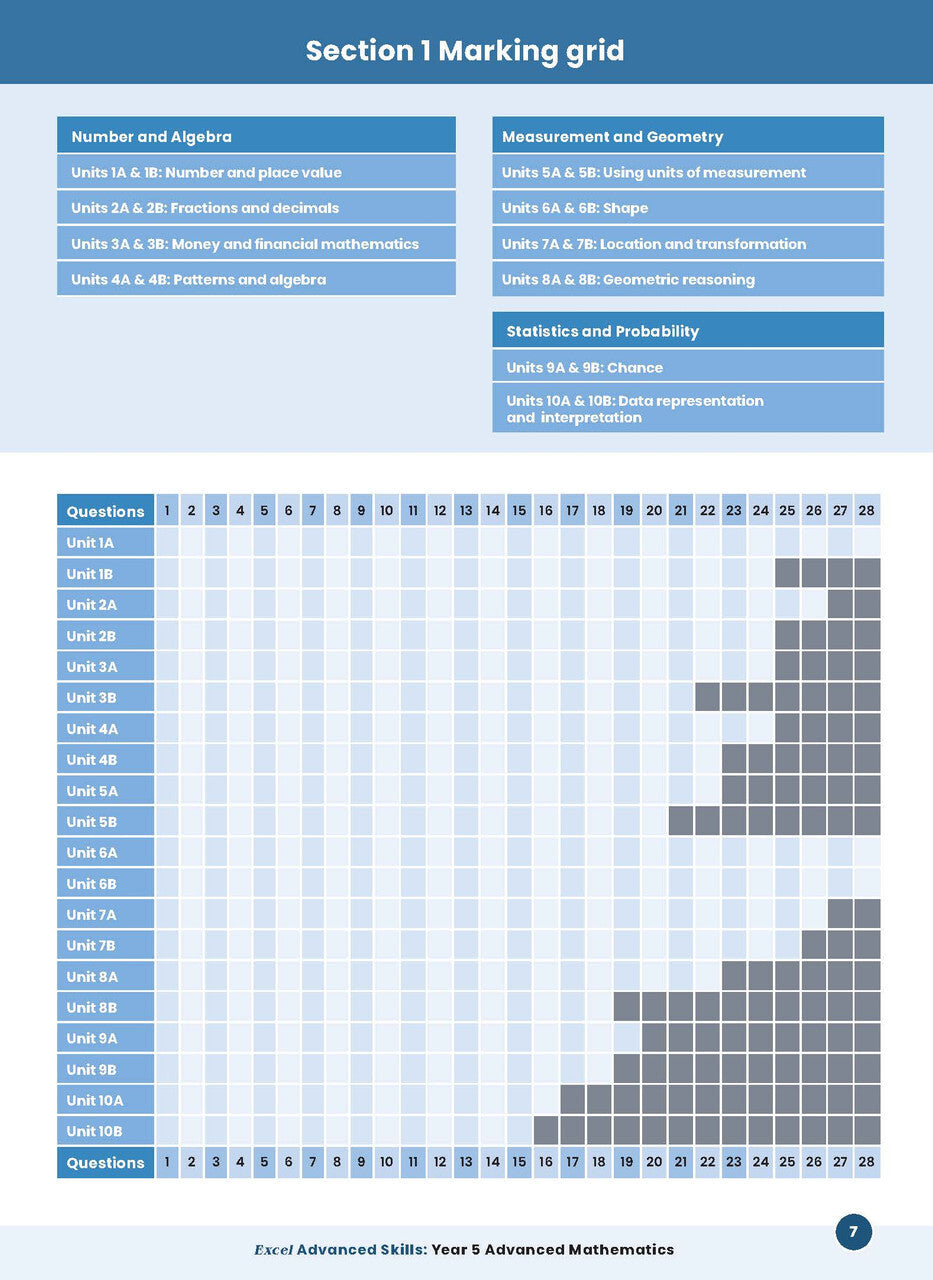 Excel Advanced Skills - Advanced Mathematics: Year 5