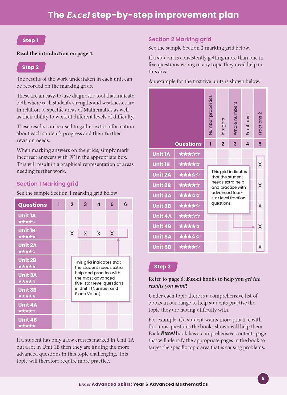 Excel Advanced Skills - Advanced Mathematics: Year 6