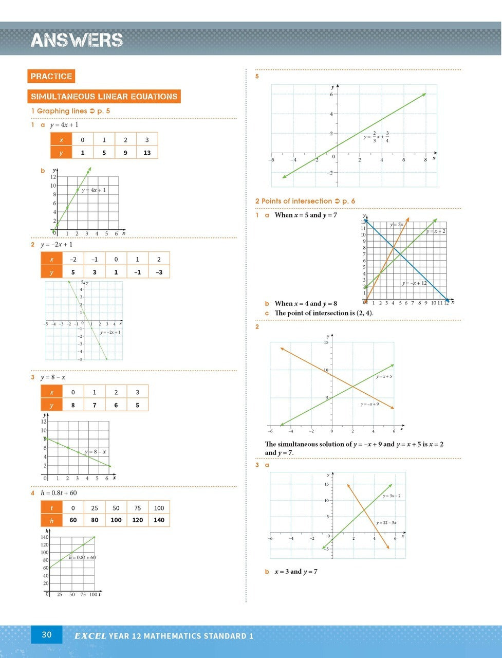 Excel Mathematics Standard 1: Year 12 - Study Guide