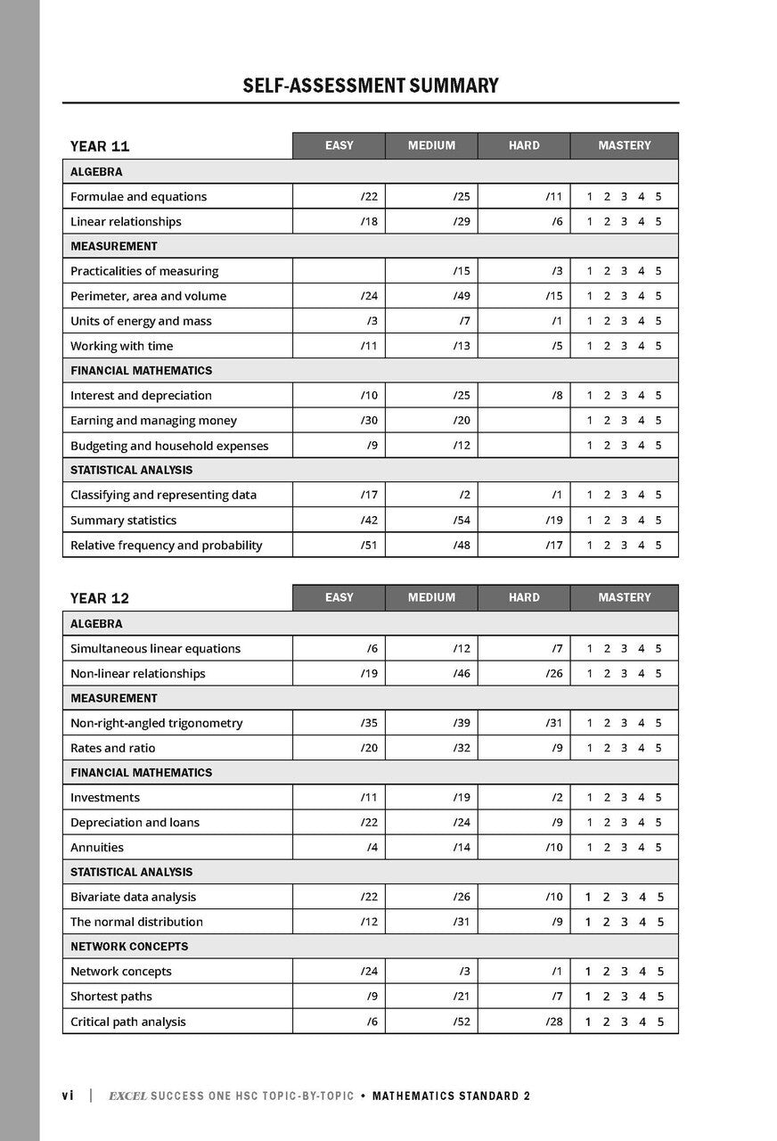 Excel Success One HSC: Mathematics Standard 2 Topic-by-Topic (2022 Edition)