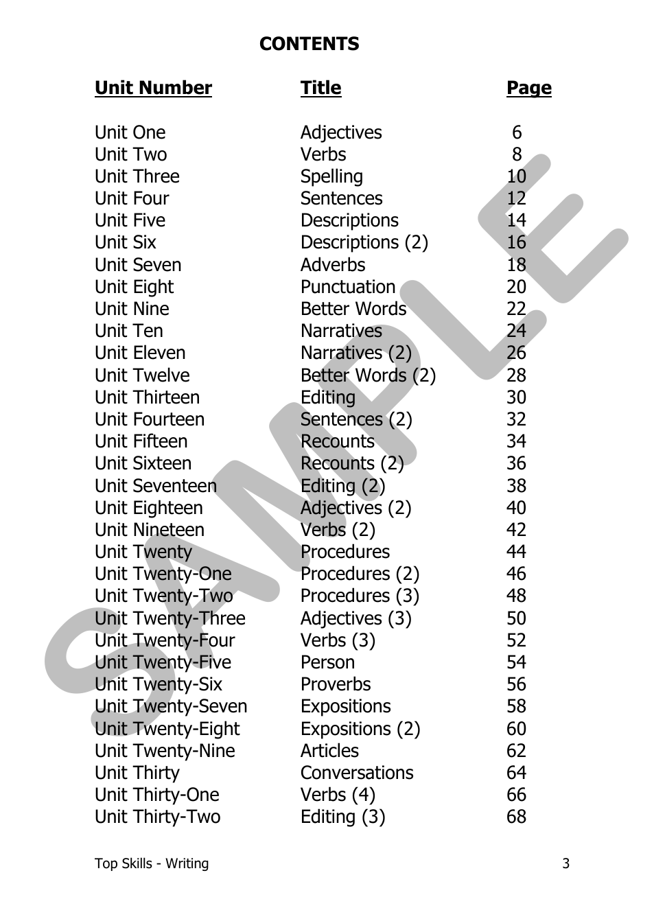 Top Skills Writing sample page