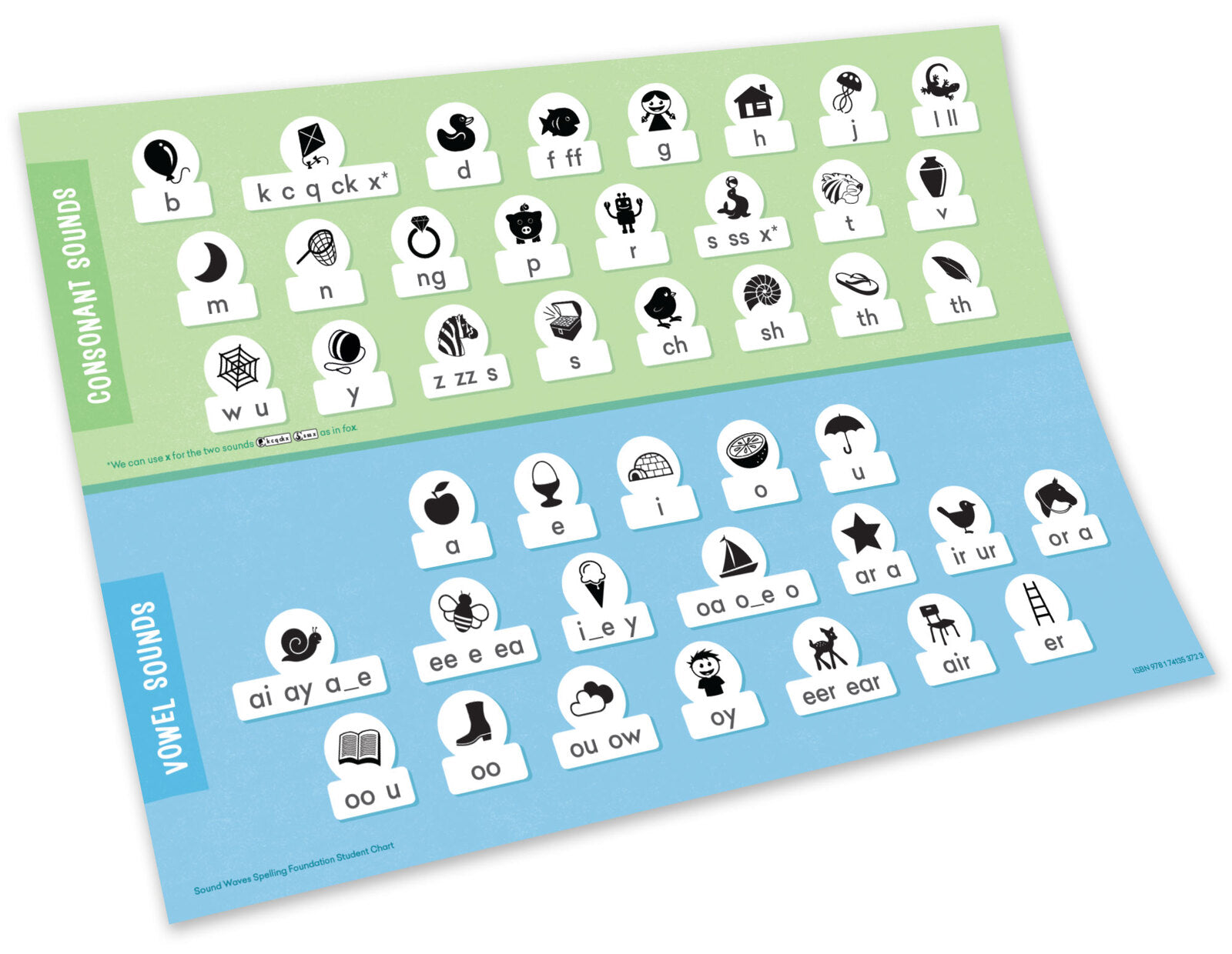 Sound Waves Spelling - Foundation Student Chart