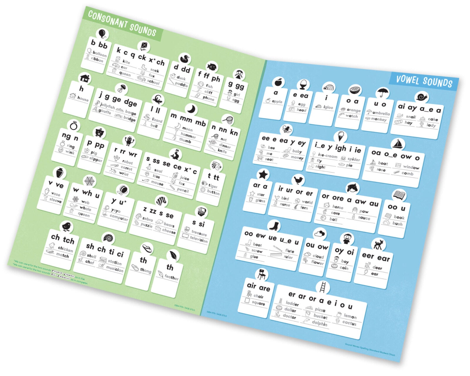 Sound Waves Spelling - Extended Student Chart