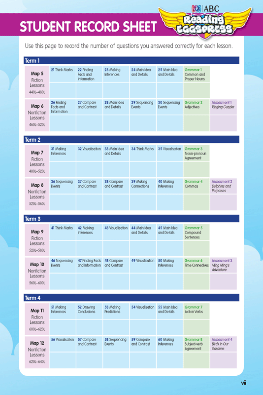 ABC Reading Eggspress - Comprehension and Grammar Workbook: Year 2