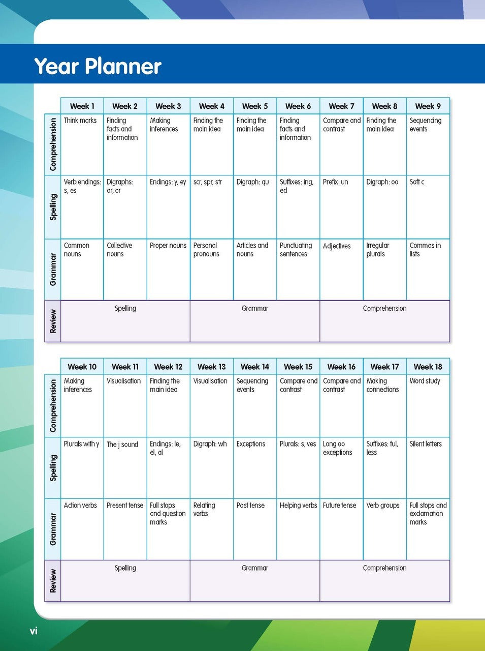 ABC Reading Eggs - Reading Skills Year 2