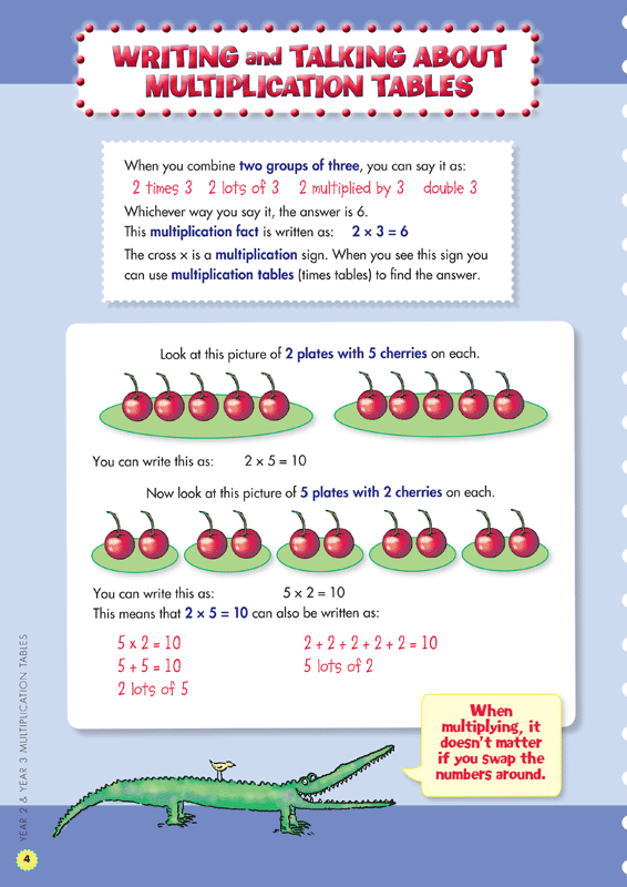 Back to Basics - Multiplication Tables: Years 2 - 3