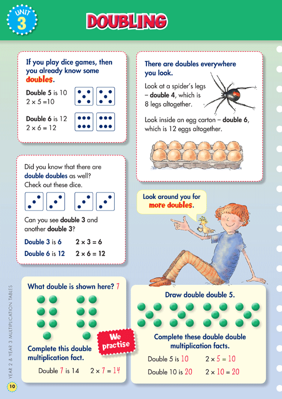 Back to Basics - Multiplication Tables: Years 2 - 3