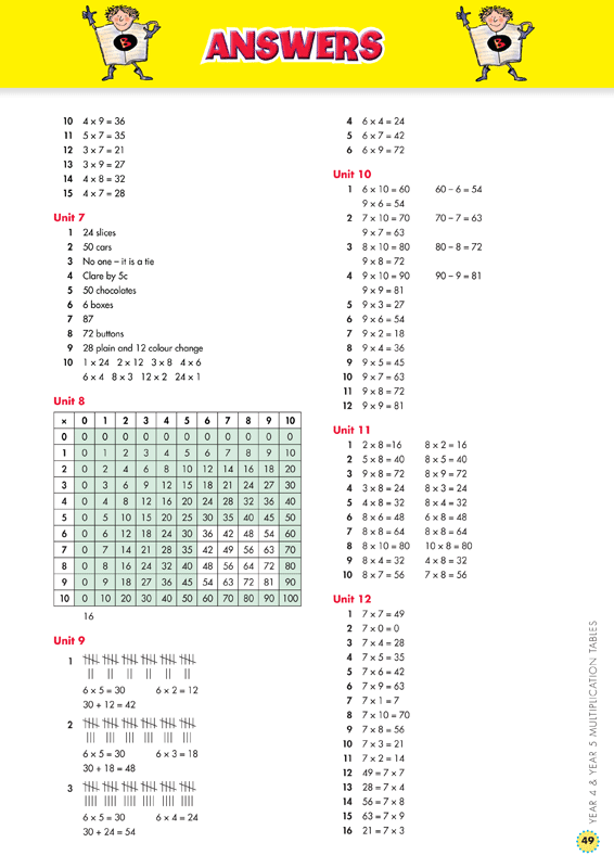 Back to Basics - Multiplication Tables: Years 4 - 5