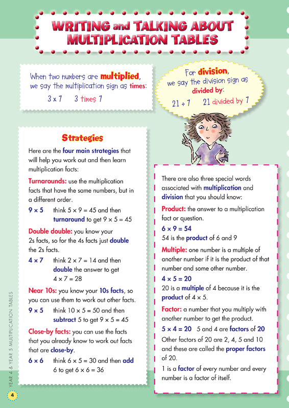 Back to Basics - Multiplication Tables: Years 4 - 5