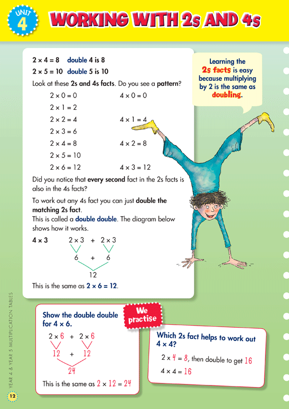 Back to Basics - Multiplication Tables: Years 4 - 5