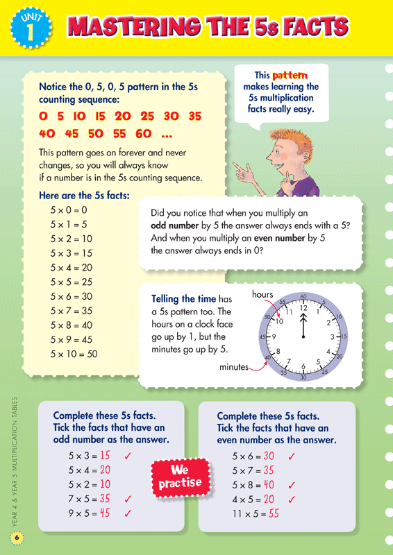 Back to Basics - Multiplication Tables: Years 4 - 5