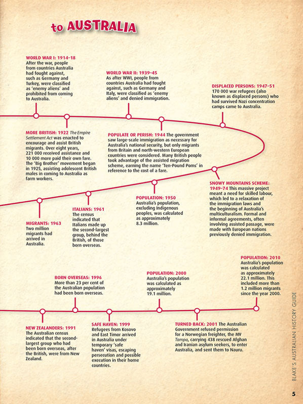 Blake's Australian History Guide