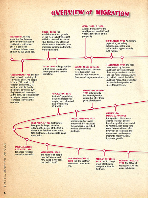 Blake's Australian History Guide