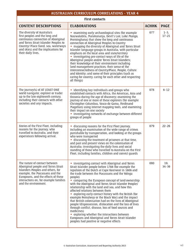 Blake's Australian History Guide