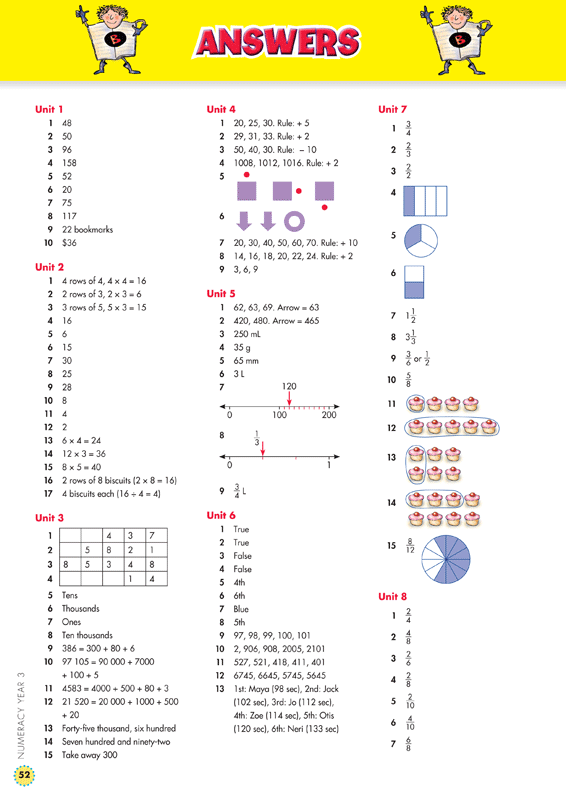 Back to Basics - NAPLAN* Naplan Numeracy: Year 3