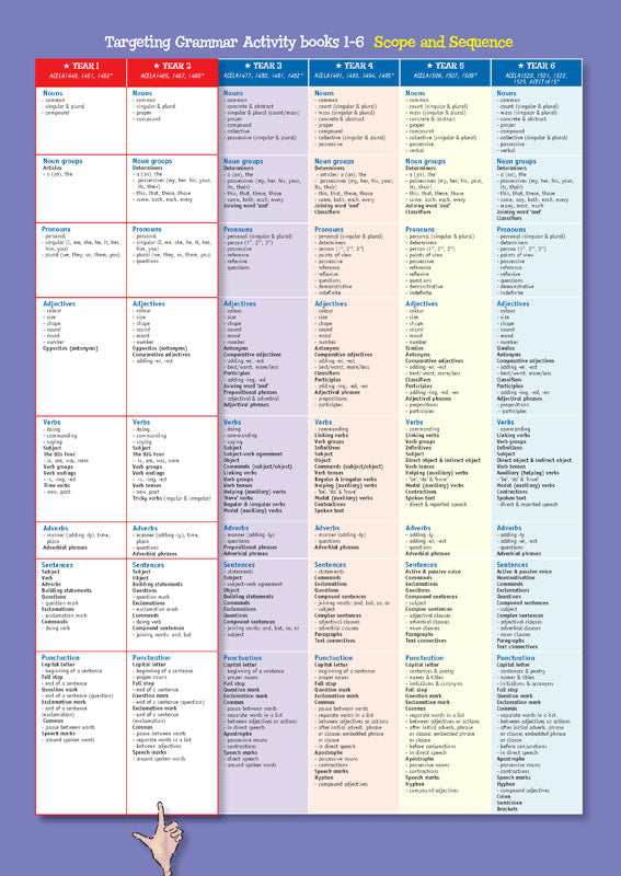 Targeting Grammar - Teacher's Guide: Lower Primary