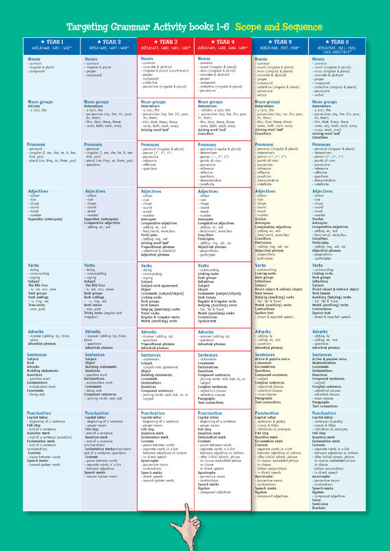 Targeting Grammar - Teacher's Guide: Middle Primary