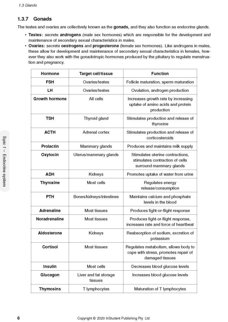 ATAR Notes WACE Year 12 Human Biology 3 & 4 Notes (2024-2026)