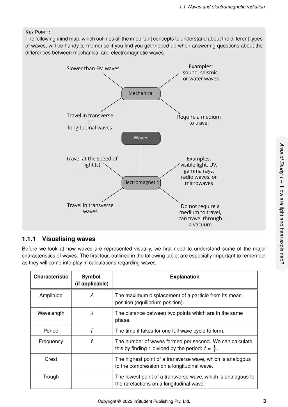 ATAR Notes VCE Physics 1&2 Notes (2024-2026)