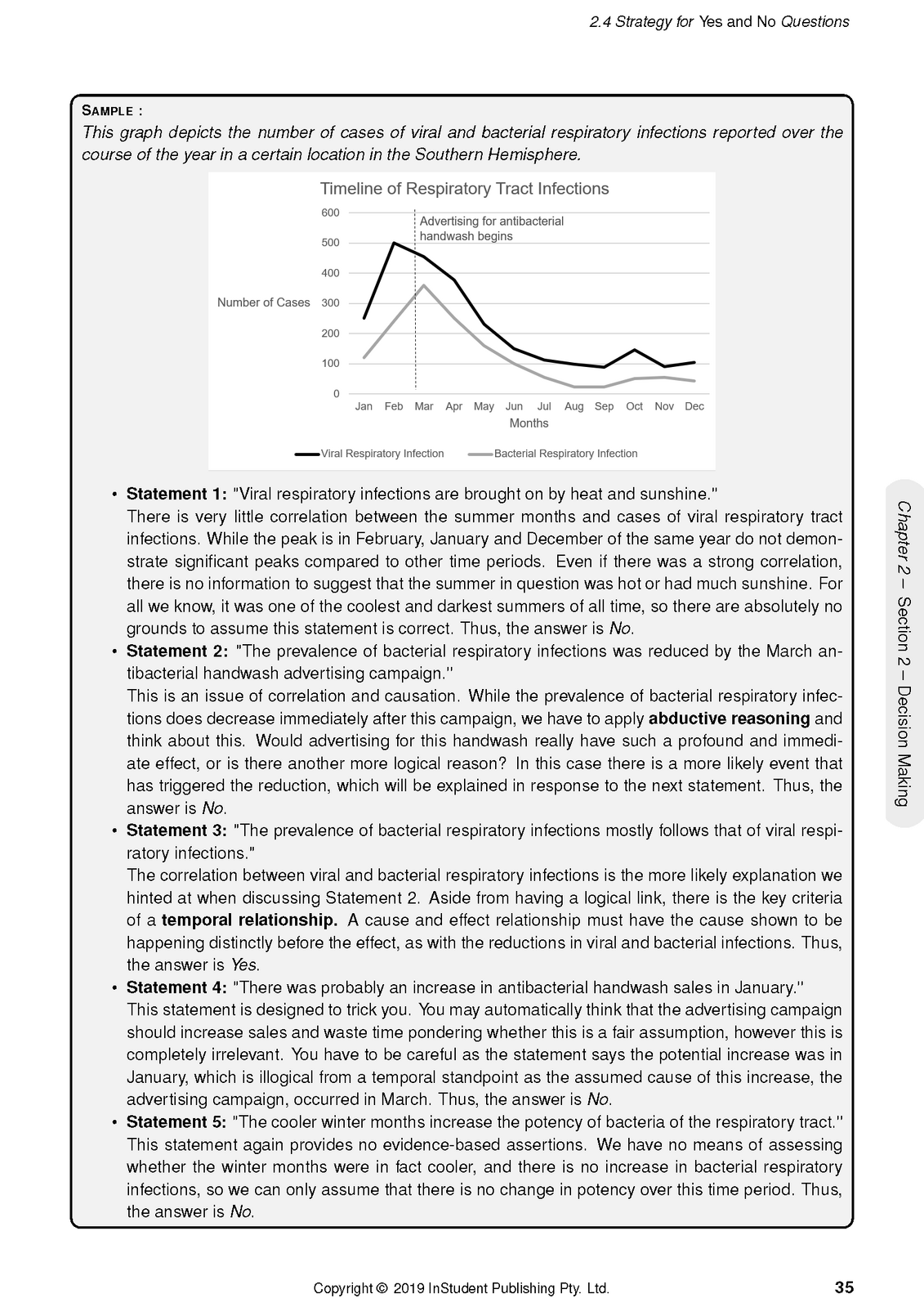 UCAT Guide & Getting Into Medicine (2024-2026)