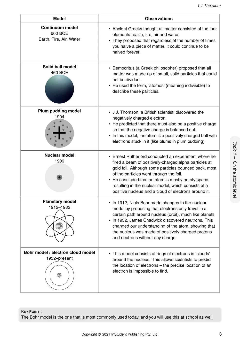 ATAR Notes Australian Curriculum - Year 9 Science: Complete Course Notes (2024-2025)