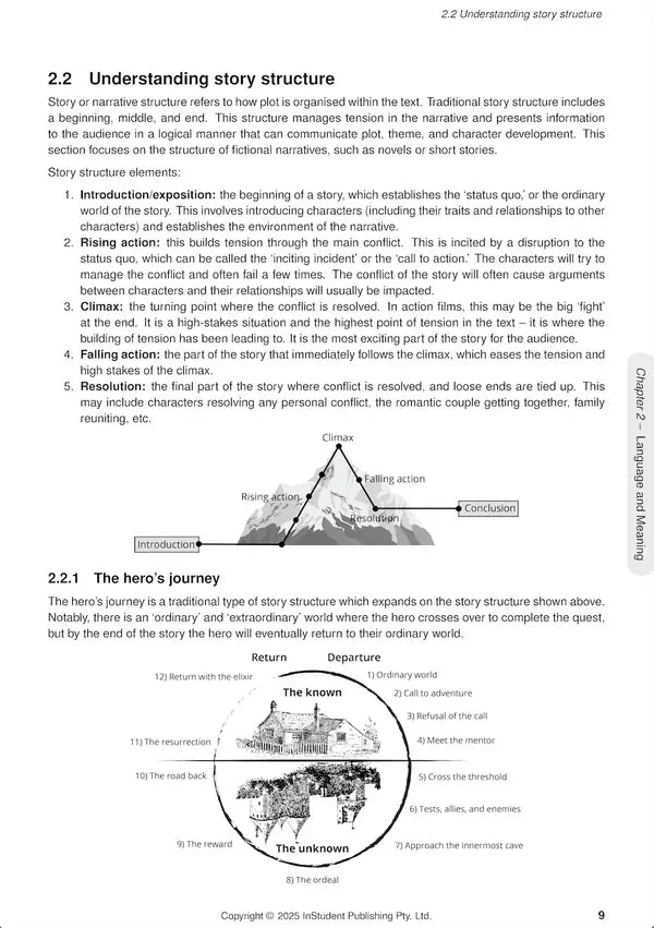 ATAR Notes Year 8 English Notes (2025–2027)