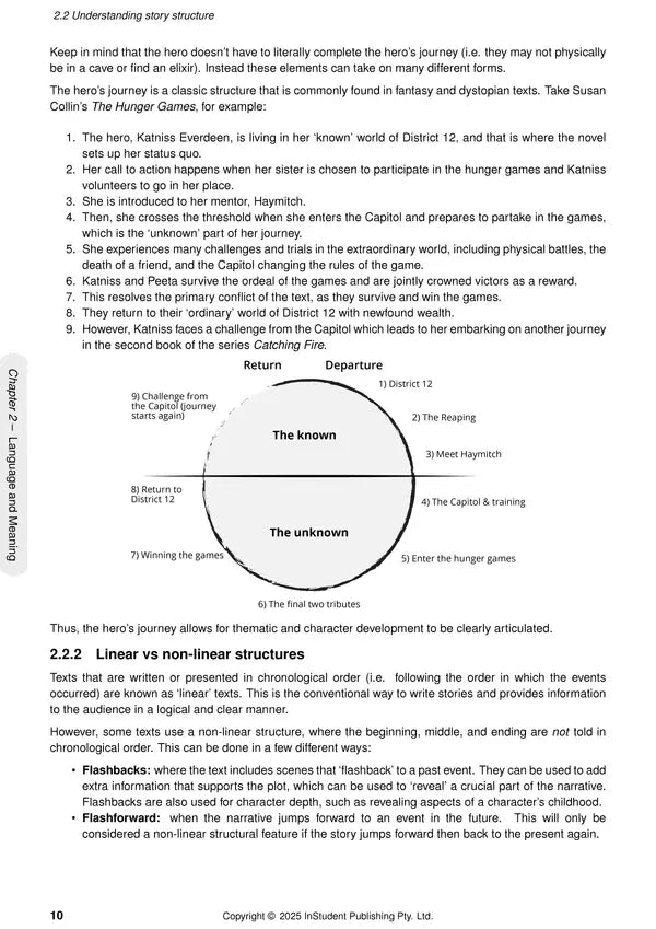 ATAR Notes Year 8 English Notes (2025–2027)