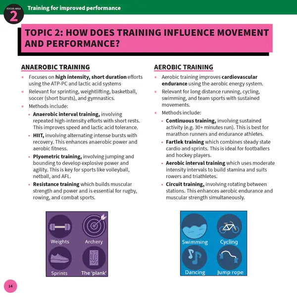 ATAR Notes HSC Year 12 Health and Movement Science Summary Sheets (2026-2028)