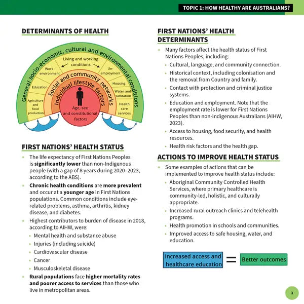 ATAR Notes HSC Year 12 Health and Movement Science Summary Sheets (2026-2028)