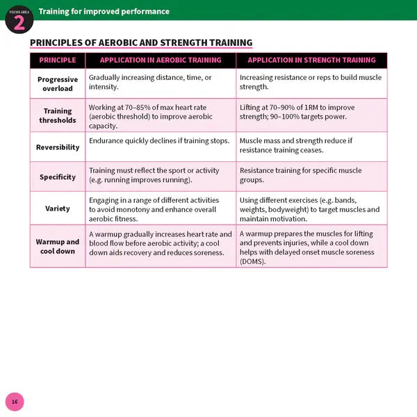 ATAR Notes HSC Year 12 Health and Movement Science Summary Sheets (2026-2028)
