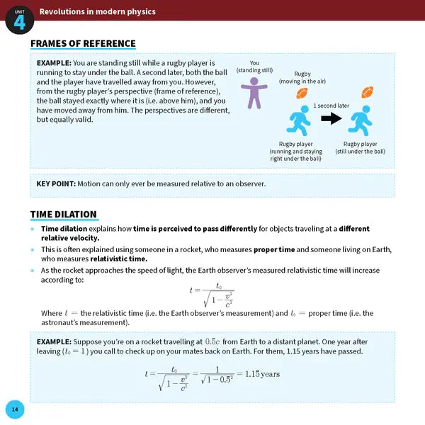 ATAR Notes QCE Physics 3&4 Summary Sheets (2026-2028)