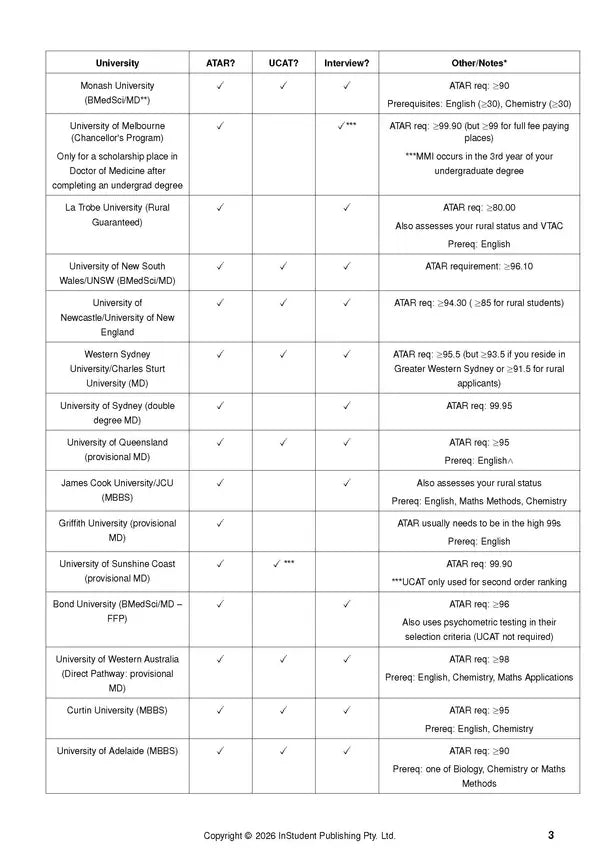 UCAT Guide & Getting Into Medicine (2026-2029)