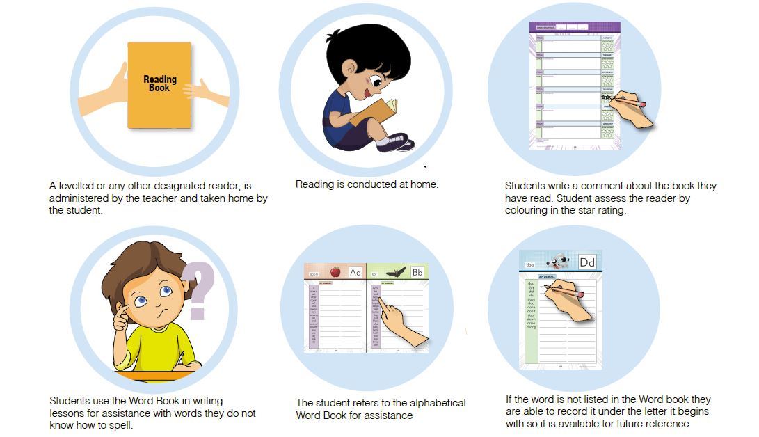 Reading Diary & Word Book: Foundation-Year 2
