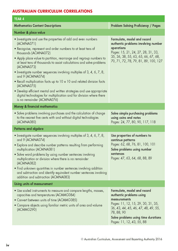 Blake's Guide to Maths Problem Solving