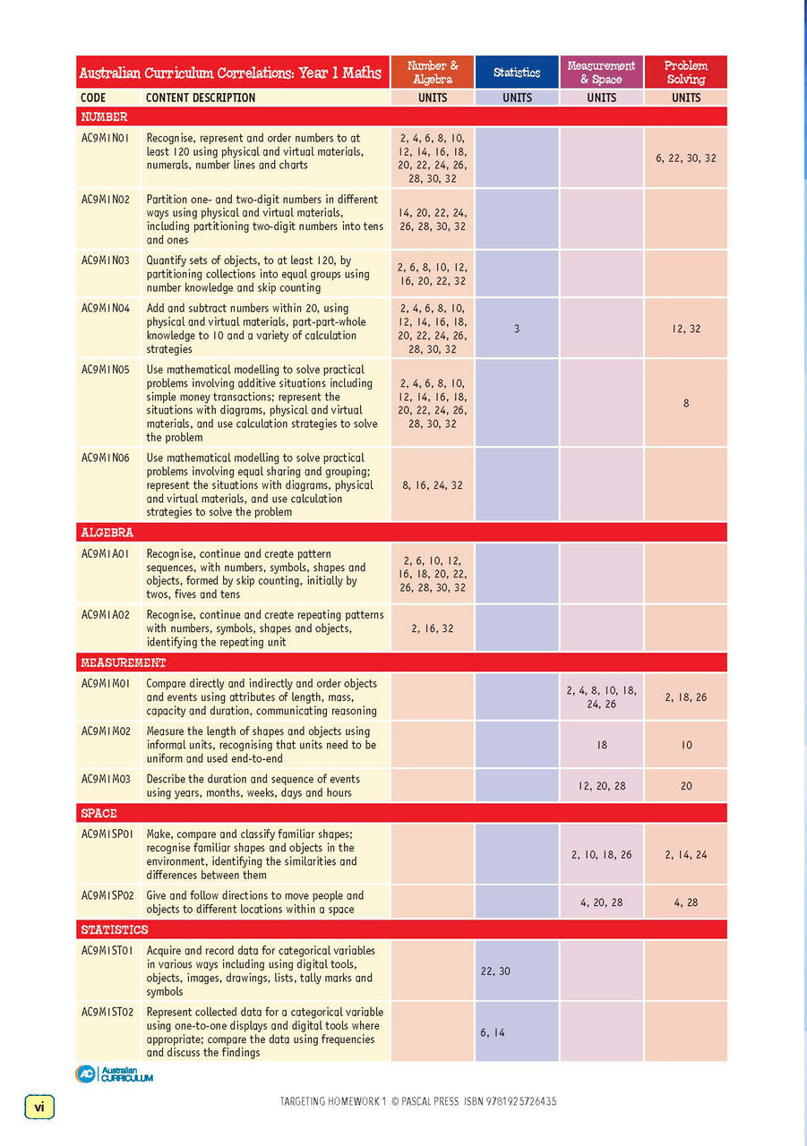 Targeting Homework Activity Book Year 1 New Edition