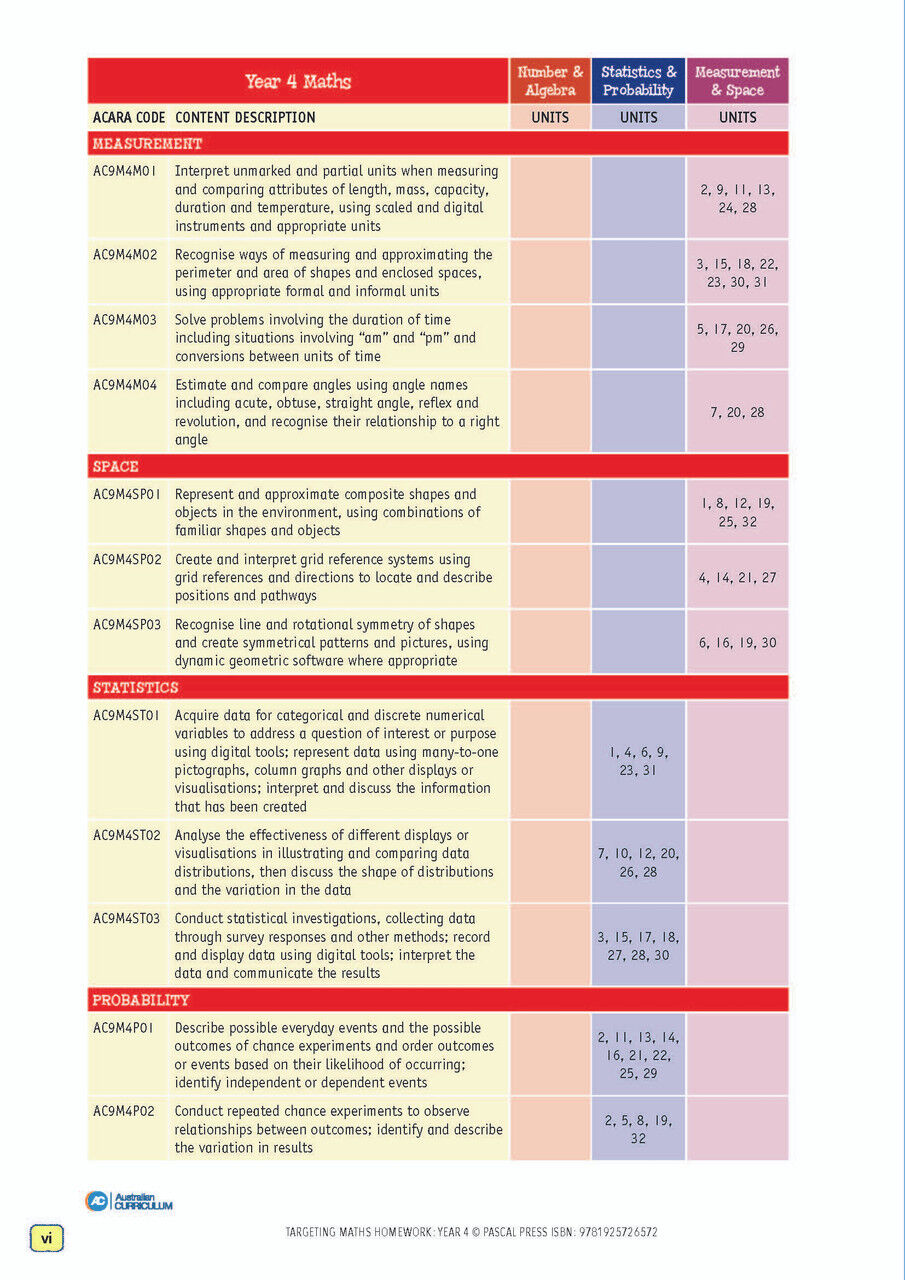Targeting Maths Homework Year 4