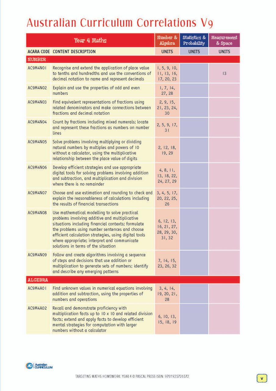 Targeting Maths Homework Year 4