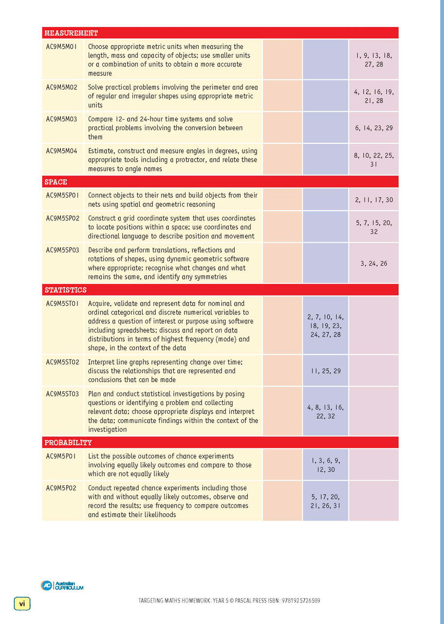 Targeting Maths Homework Year 5