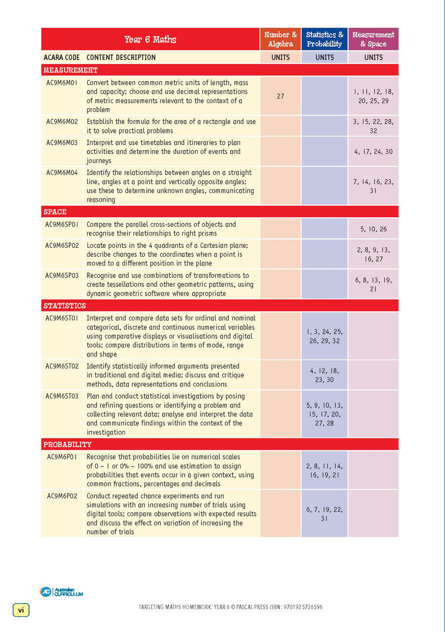 Targeting Maths Homework Year 6