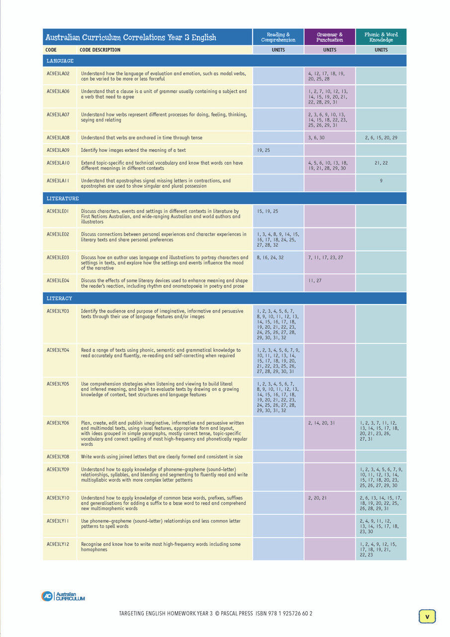 Targeting English Homework Year 3